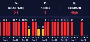 геомагнитная активность 