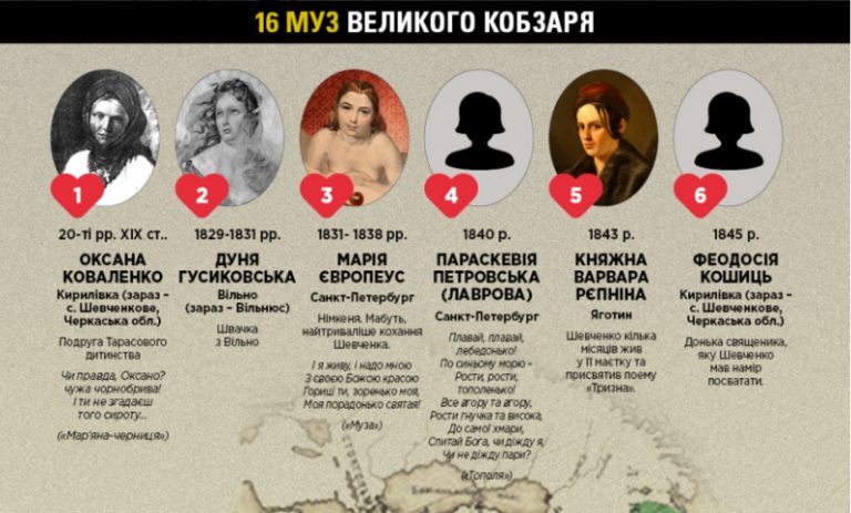 Тарас Шевченко и его музы: кто вдохновлял великого Кобзаря
