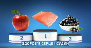 ТОП-3 продуктов для здоровья сердца и сосудов в «Полезной программе»