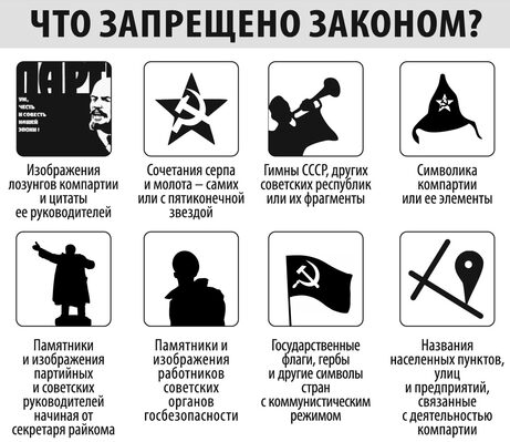 Какие символы тоталитарного прошлого запретили в Украине?