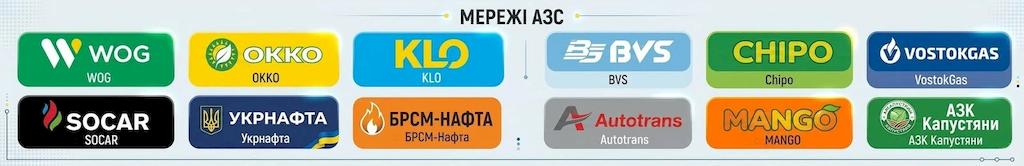 На каких АЗС можно получить кешбек на топливо