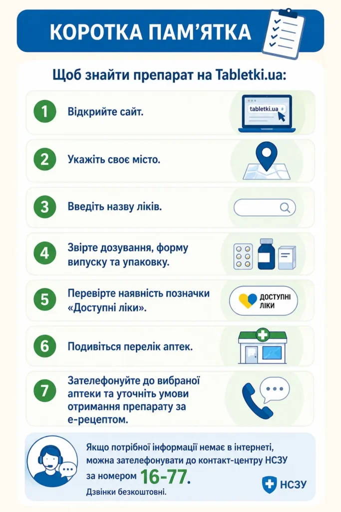 Как купить лекарства дешевле