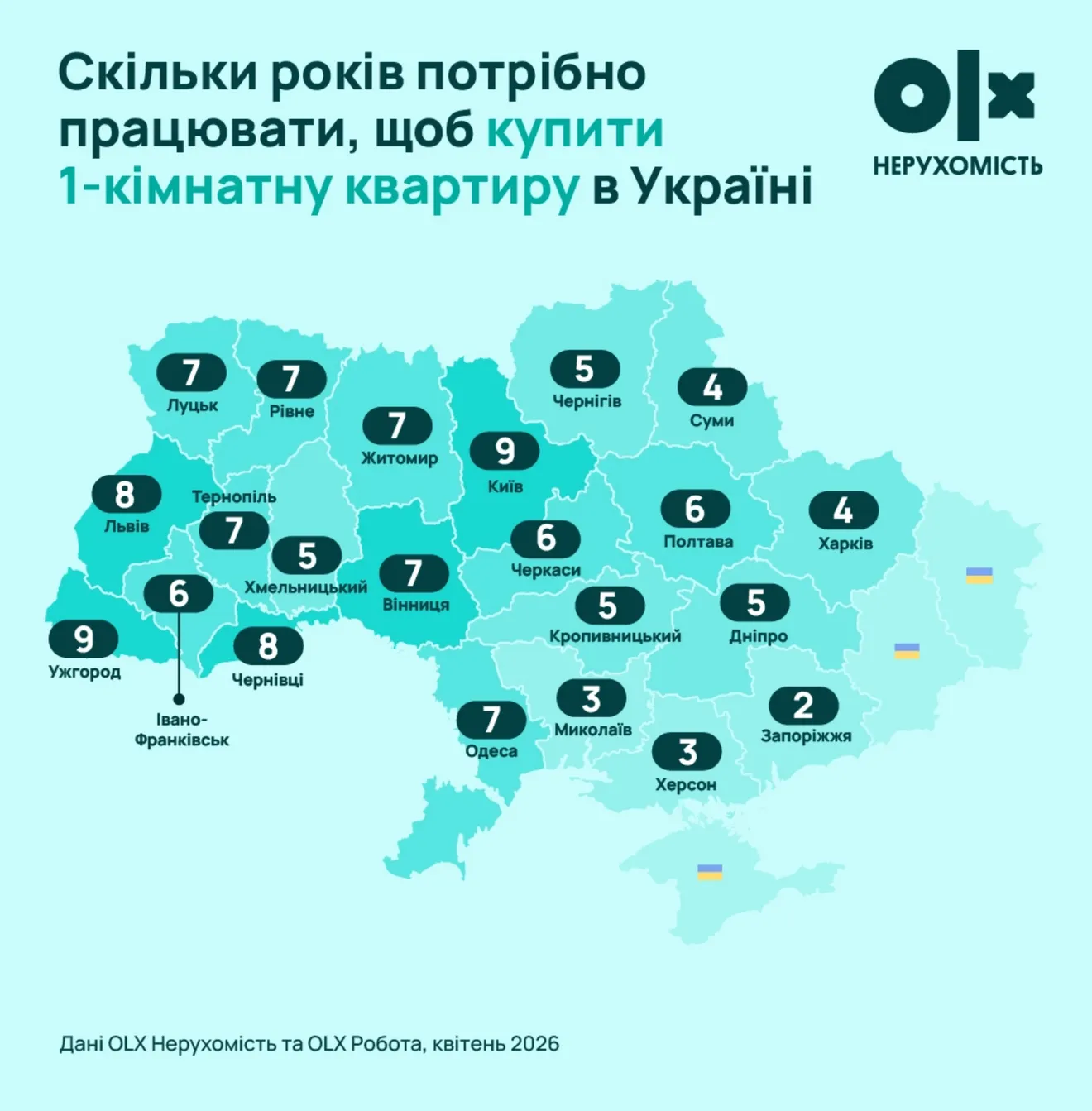 недвижимость