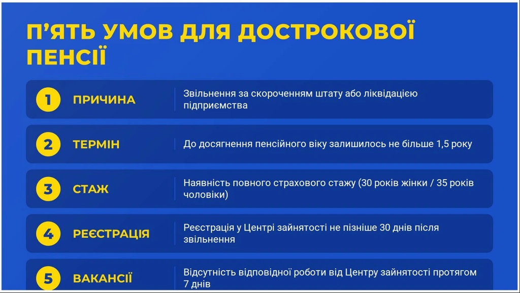 кто имеет право на досрочную пенсию