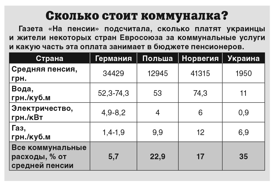 Сколько платят за коммуналку цены на офисную недвижимость в москве
