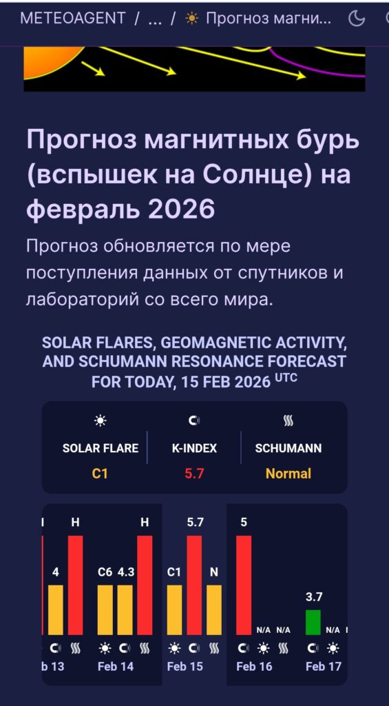 Магнитная буря 16 февраля