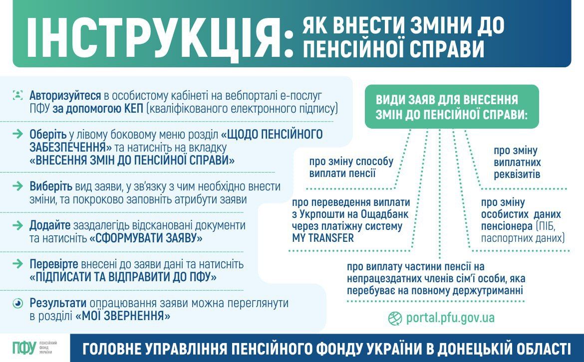 Інструкція як внести зміни до пенсійної справи