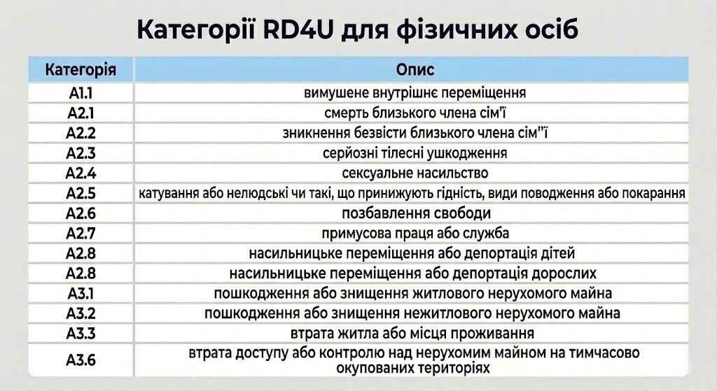 категории RD4U