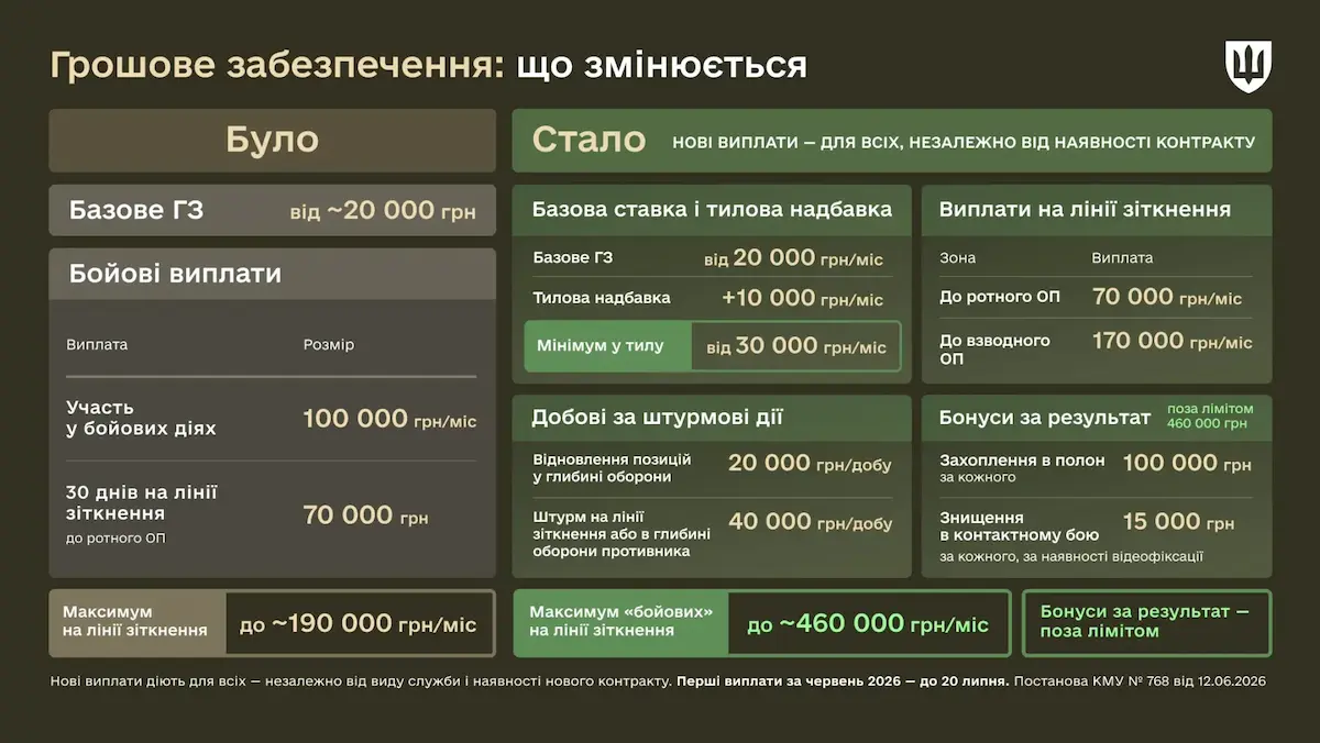 виплати