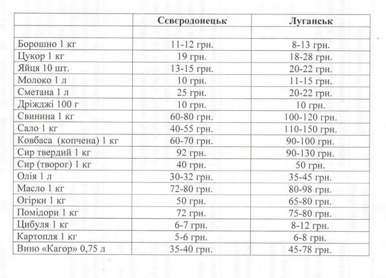 Свинина в Луганске стоит 120 грн – Москаль