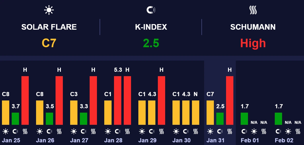 магнитная буря 1 февраля 2026