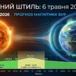 магнітна буря