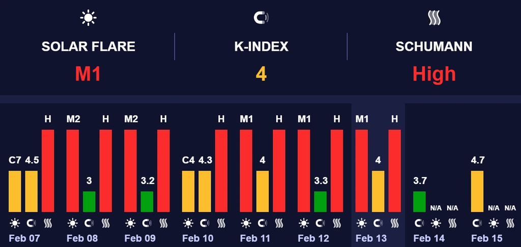 магнитная буря 14 февраля 2026