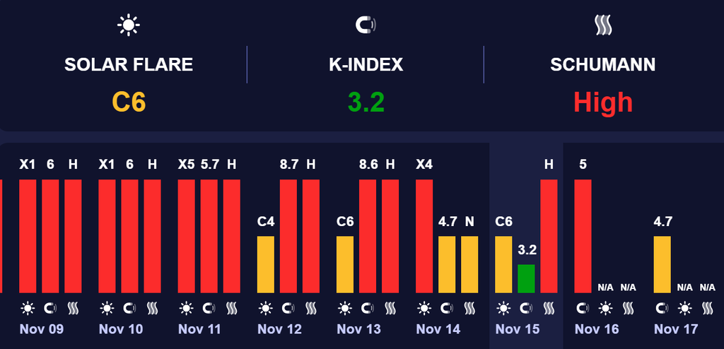 Магнитные бури в воскресенье,16 ноября