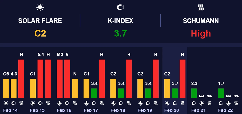 магнитная буря 21 февраля 2026