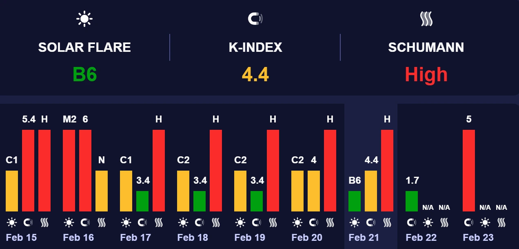 магнитная буря 22.02.2026