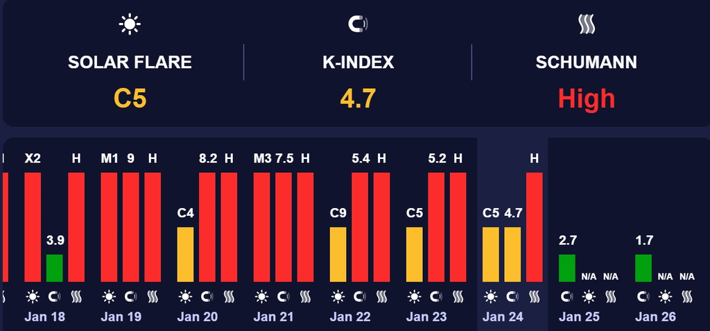 магнитная буря 25 января 2026