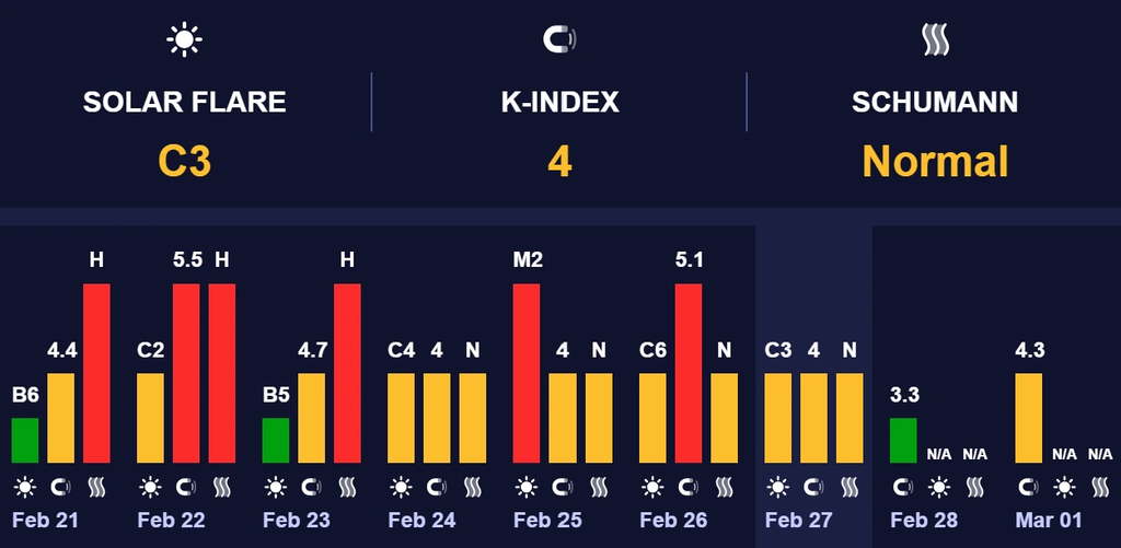 магнитная буря 28 февраля