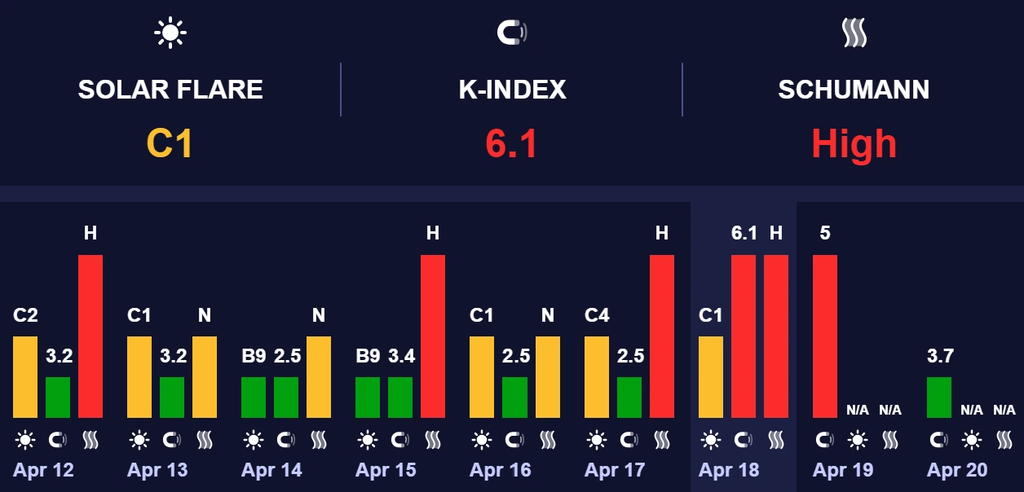 магнитные бури 19 апреля 2026 года