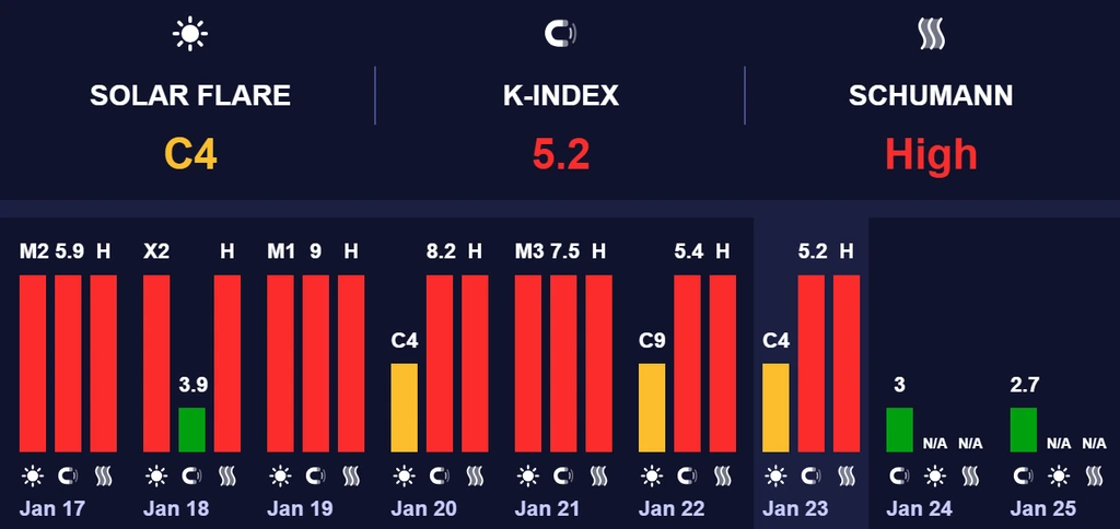 магнітні бурі 24 січня 2026