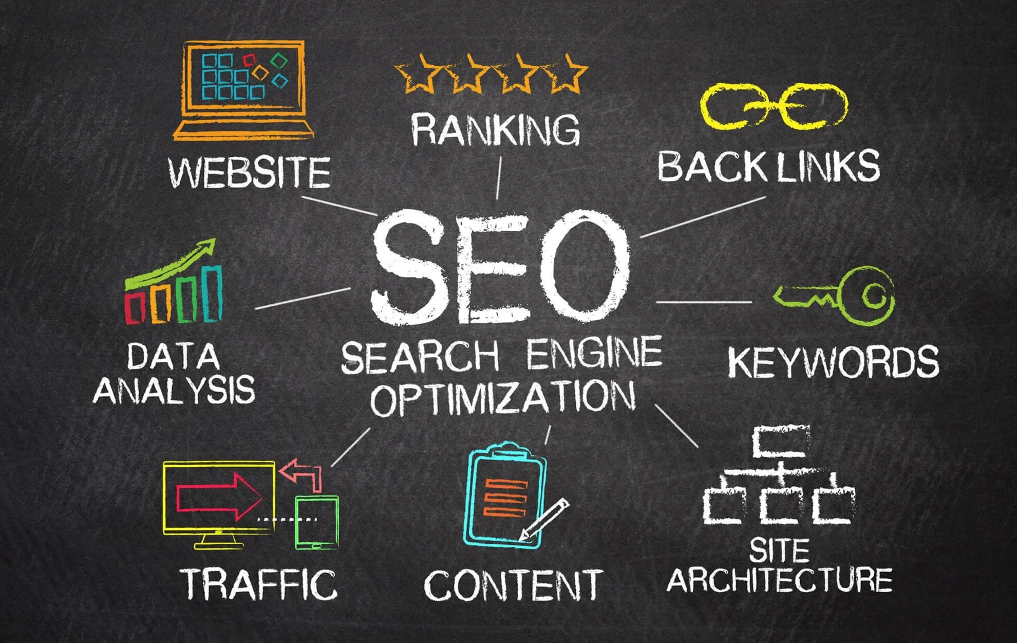 сайт і SEO як стабільний канал продажів