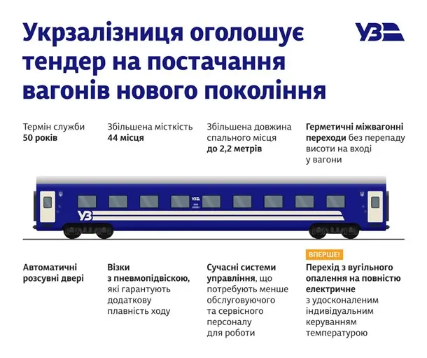новые вагоны