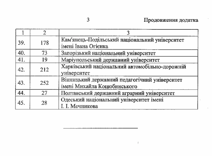нульовий курс університетів