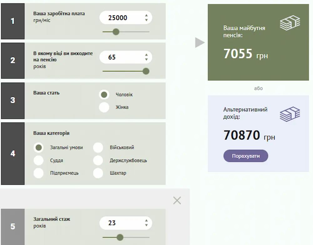 Пенсійний калькулятор
