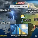 погода