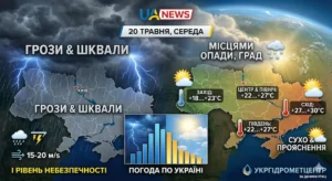 погода