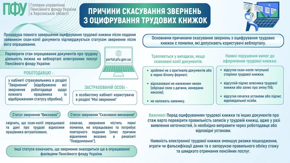 причины