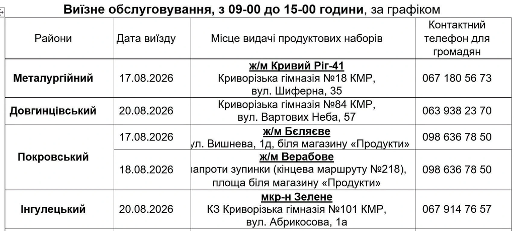продуктовые наборы в Кривом Роге