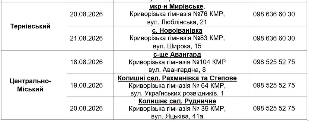 продуктовые наборы в Кривом Роге
