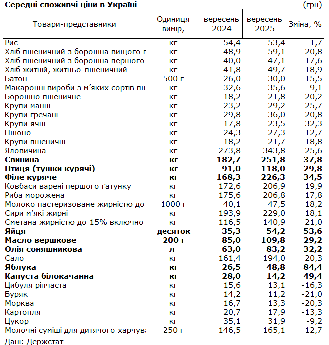рост цен
