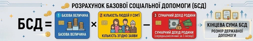 расчет базовой социальной помощи