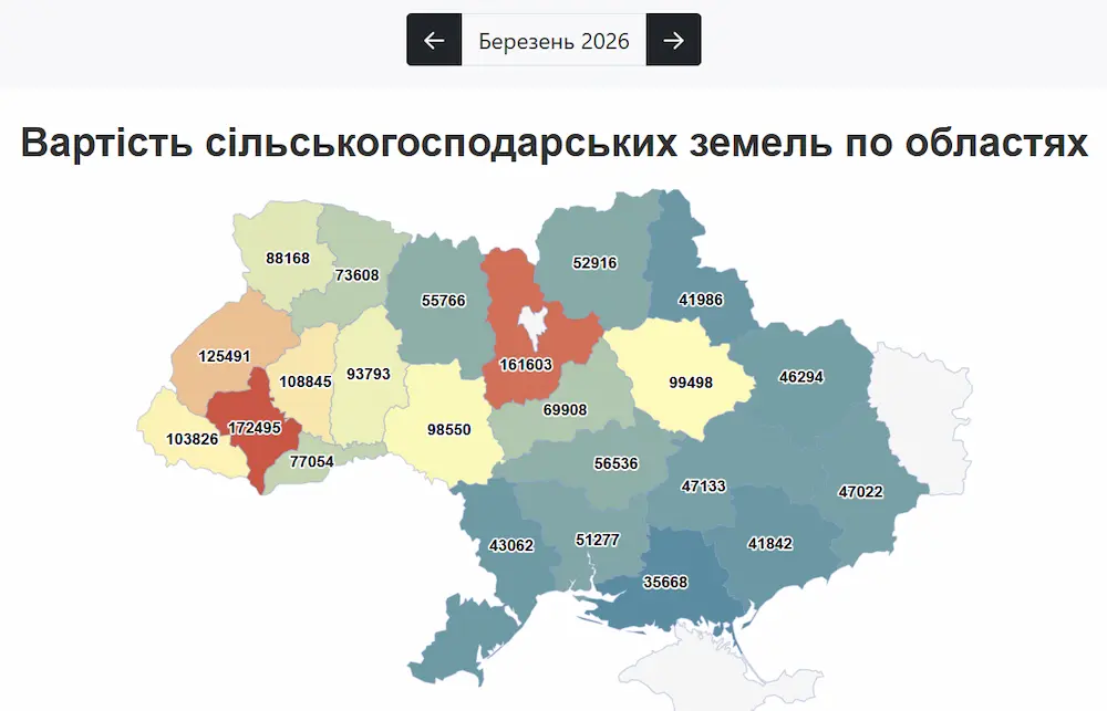 Вартість землі в Україні