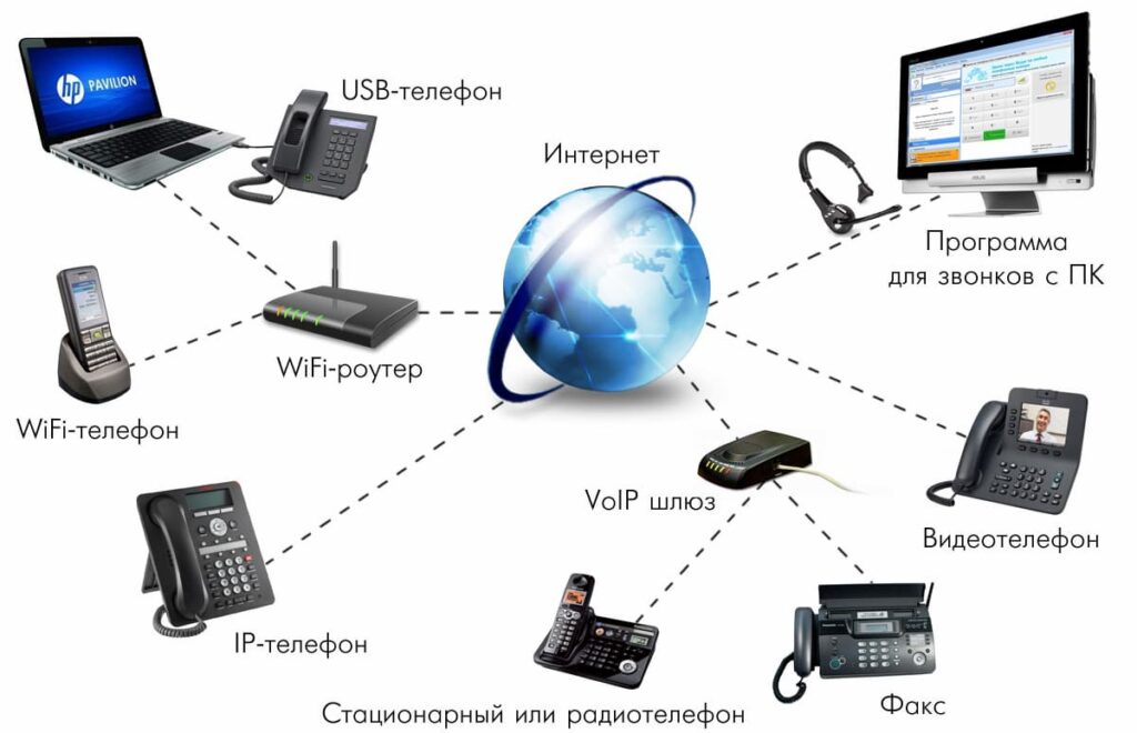 IP телефония в офисе